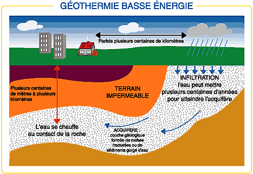 Géothermie