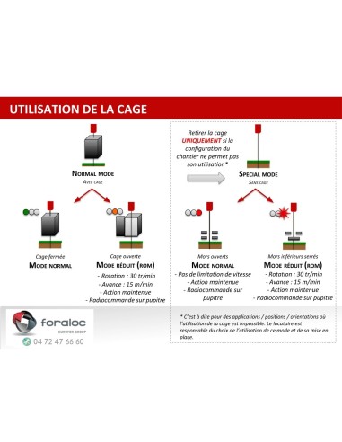 MC 4D Foreuse de micropieux Comacchio